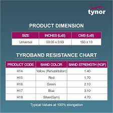 Tynor H 14 Tyroband Blue 3.1KGF 1s